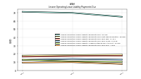 Lessee Operating Lease Liability Payments Due Year Four