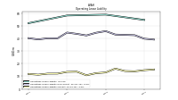 Operating Lease Liability Current