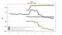 Retained Earnings Accumulated Deficit