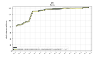 Weighted Average Number Of Shares Outstanding Basic