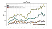 Accrued Income Taxes Current