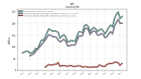 Inventory Raw Materials Net Of Reserves