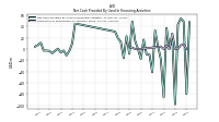 Payments For Repurchase Of Common Stock