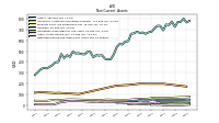 Deferred Income Tax Assets Net