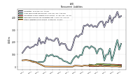 Other Liabilities Noncurrent