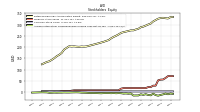 Accumulated Other Comprehensive Income Loss Net Of Tax