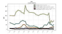 Other Liabilities Current