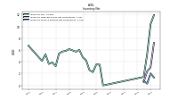 Inventory Work In Process Net Of Reserves