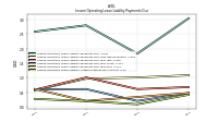 Lessee Operating Lease Liability Undiscounted Excess Amount