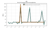 Proceeds From Issuance Of Long Term Debt