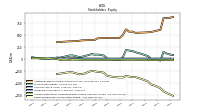 Retained Earnings Accumulated Deficit