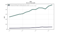 Allowance For Doubtful Accounts Receivable Current