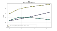 Finite Lived Intangible Assets Net