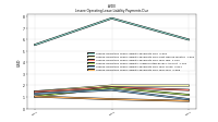 Lessee Operating Lease Liability Payments Due Year Four