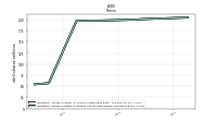 Weighted Average Number Of Diluted Shares Outstanding