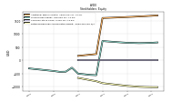 Retained Earnings Accumulated Deficit