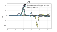 Net Income Loss