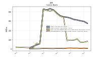 Prepaid Expense And Other Assets Current