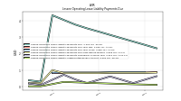 Lessee Operating Lease Liability Undiscounted Excess Amount