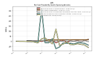 Net Income Loss