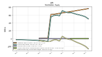 Retained Earnings Accumulated Deficit