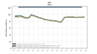 Weighted Average Number Of Shares Outstanding Basic