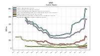 Marketable Securities Current