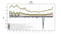 Other Nonoperating Income Expense