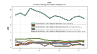 Lessee Operating Lease Liability Payments Remainder Of Fiscal Year