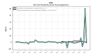 Net Cash Provided By Used In Financing Activities