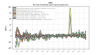 Increase Decrease In Accounts Receivable