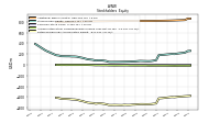 Retained Earnings Accumulated Deficit