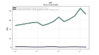 Allowance For Doubtful Accounts Receivable Current