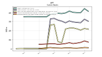 Prepaid Expense And Other Assets Current