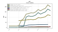 Accrued Income Taxes Current