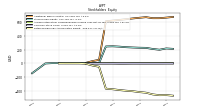 Retained Earnings Accumulated Deficit