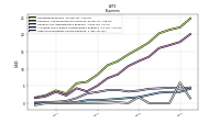 Other Nonoperating Income Expense