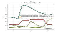 Lessee Operating Lease Liability Undiscounted Excess Amount