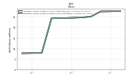 Weighted Average Number Of Diluted Shares Outstanding