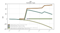 Retained Earnings Accumulated Deficit