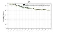 Weighted Average Number Of Shares Outstanding Basic