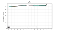 Weighted Average Number Of Diluted Shares Outstanding