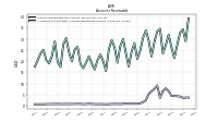 Allowance For Doubtful Accounts Receivable Current