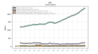 Cash And Cash Equivalents At Carrying Value