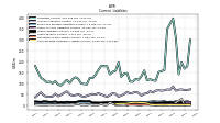 Contract With Customer Liability Current