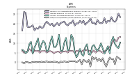 Other Nonoperating Income Expense