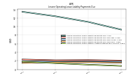 Lessee Operating Lease Liability Undiscounted Excess Amount