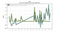 Repayments Of Long Term Debt