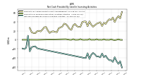 Net Cash Provided By Used In Investing Activities