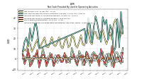 Increase Decrease In Prepaid Deferred Expense And Other Assets